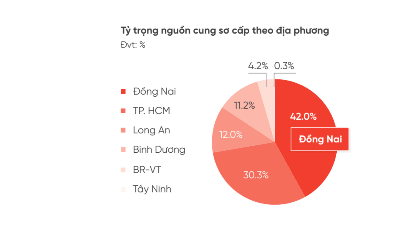 Sát cạnh Tp.Thủ Đức nhưng bị chia cắt bởi các con sông, bất động sản Biên Hoà (Đồng Nai) sẽ thế nào khi loạt tuyến đường hàng nghìn tỉ đồng đang được đề xuất đầu tư