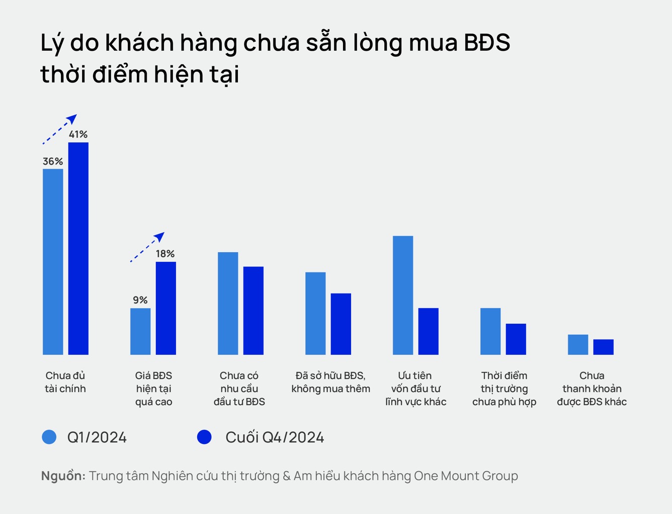 Sau cơn sốt kéo dài 2 năm chung cư Hà Nội bước vào giai đoạn giảm tốc