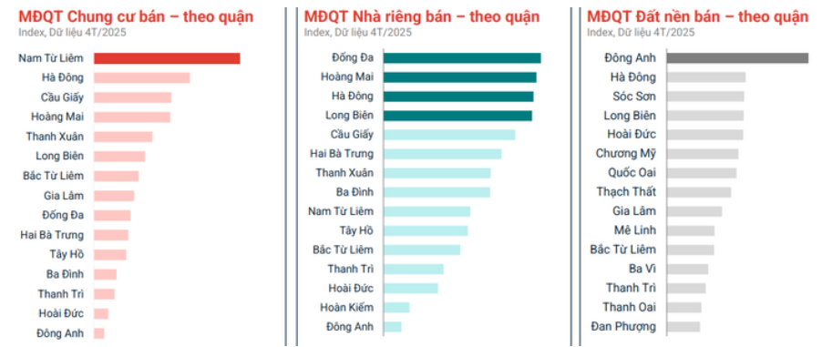 Không phải Hà Nội hay TP.HCM, hai tỉnh phía Bắc này mới hút giới đầu tư bất động sản đổ về nhiều nhất