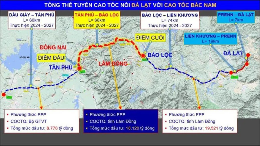 Phê duyệt dự án cao tốc Tân Phú (Đồng Nai) - Bảo Lộc (Lâm Đồng)