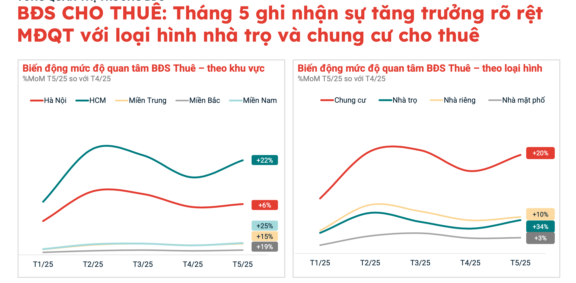 Lộ diện những khu vực có lượt quan tâm bất động sản cao nhất TPHCM