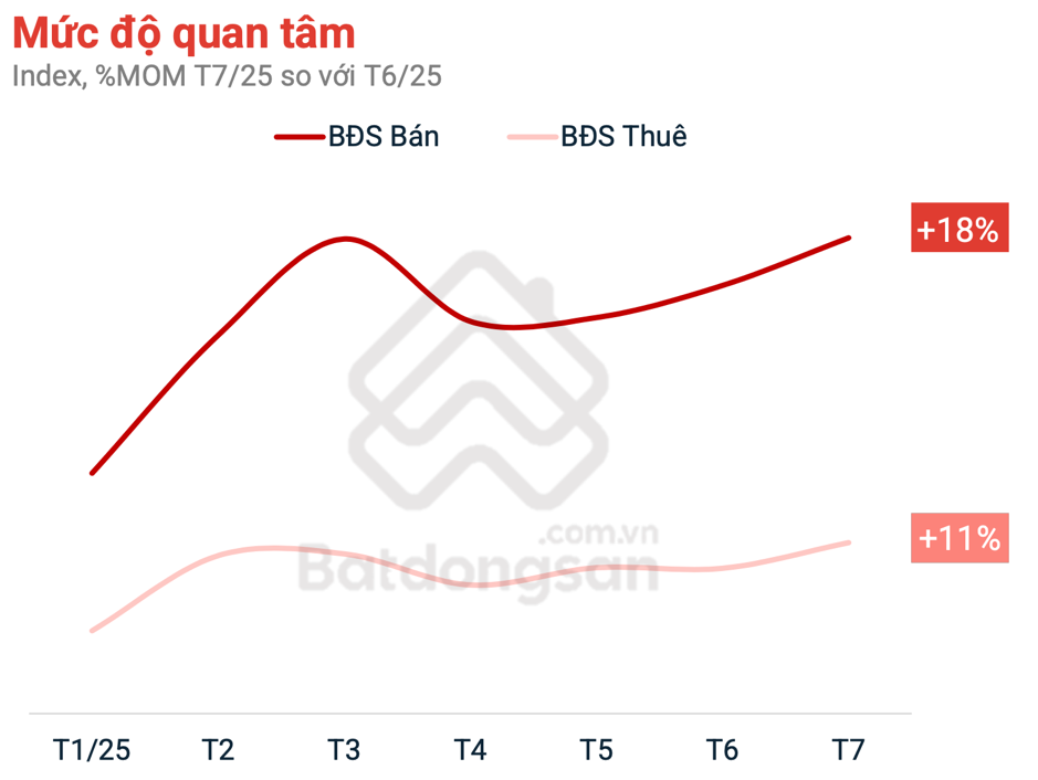 BĐS phía Nam rộn ràng: Doanh nghiệp khởi động rầm rộ, người mua hào hứng đón sóng