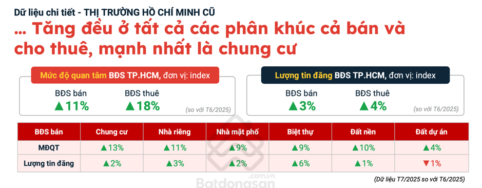 BĐS phía Nam rộn ràng: Doanh nghiệp khởi động rầm rộ, người mua hào hứng đón sóng
