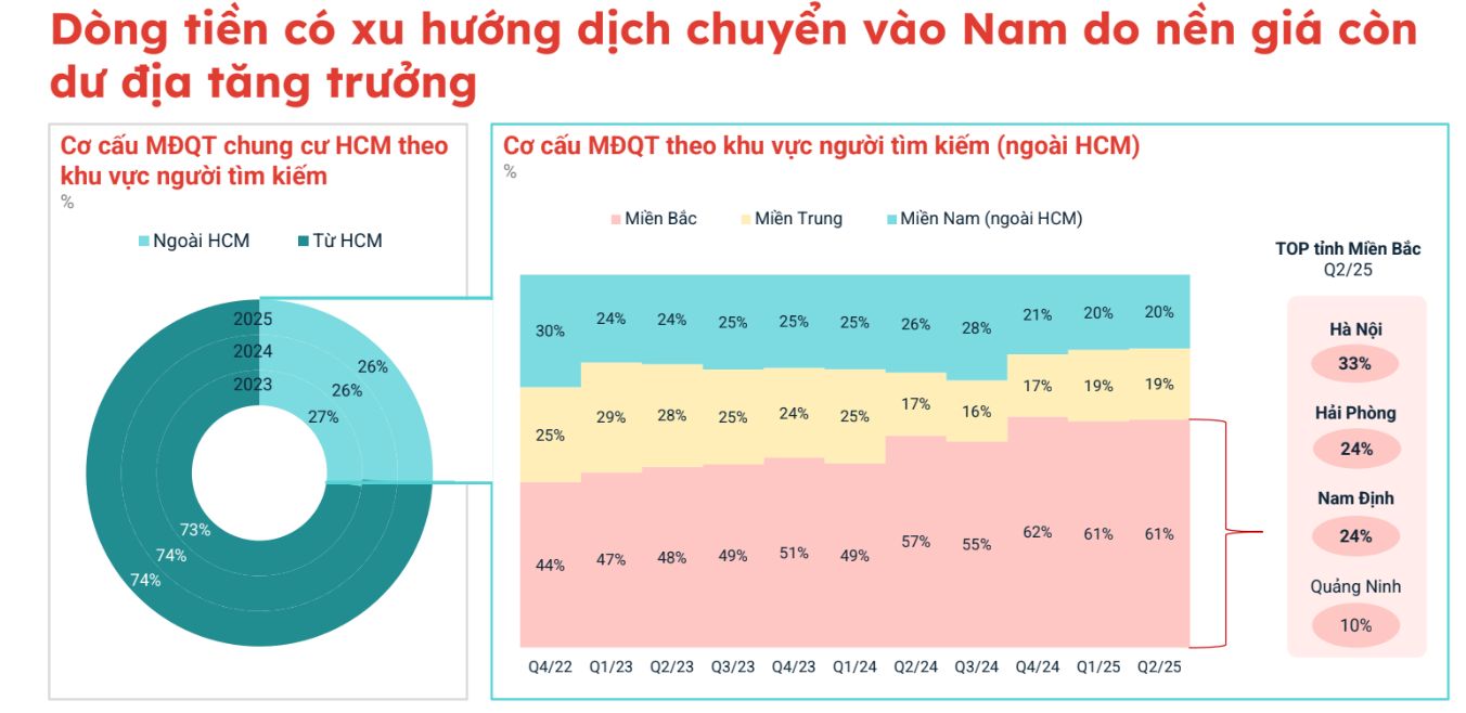 Chung cư tăng nhiệt, nhà đầu tư lướt sóng giảm
