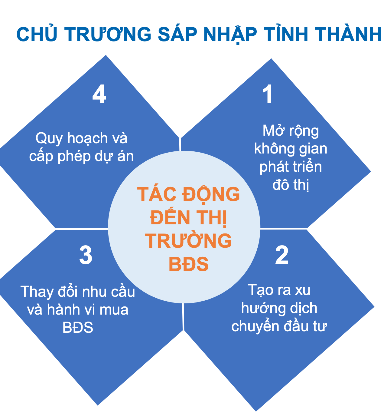 Giá nhích dần theo hạ tầng, giao dịch căn hộ khu vực này tăng nhiệt