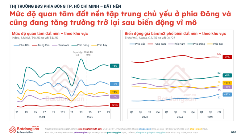 Cuộc di cư từ trung tâm TPHCM ra vùng ven đang diễn ra sôi động